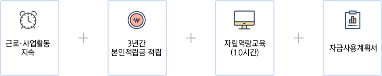 신청절차 아래 대체텍스트 참조