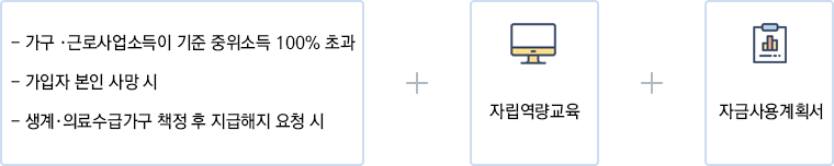 신청절차 아래 대체텍스트 참조