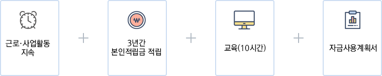 신청절차 아래 대체텍스트 참조